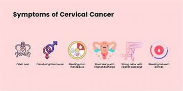 Cervical Cancer